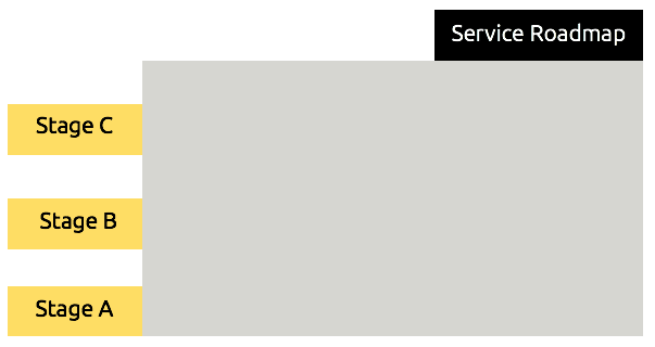 Sports Coaching Business